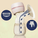 Charger l'image dans la galerie, Tire Lait Electrique portable